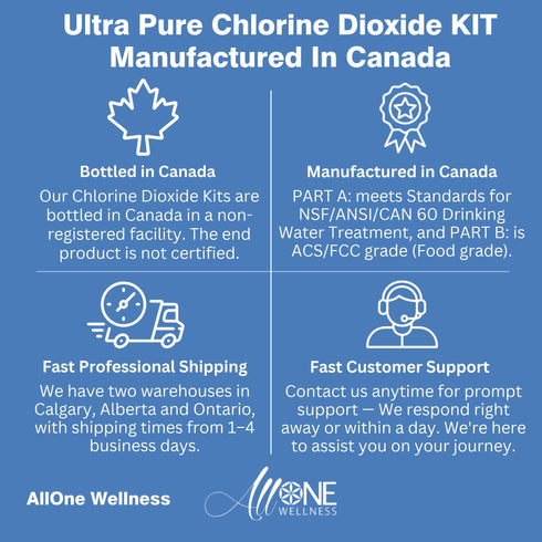 Chlorine Dioxide Kit Sodium Chlorite 22.4% HCL 4% CDS Plastic 125mL Canada