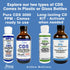 Ultra Pure Chlorine Dioxide Solution 3000 PPM - CDS Plastic 4.2 oz USA