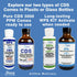 Chlorine Dioxide Kit Citric Acid Solution 50% PART B CDS Plastic 125mL - AllOne Wellness CA$15.97