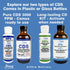 Chlorine Dioxide Kit Sodium Chlorite 25% HCL 4% - CDS Plastic 4.2 oz USA - AllOne Wellness CA$27.97