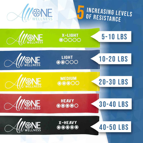 Resistance Bands for Legs and Butt | Set of 5 Band Loops 12 Inch - AllOne Wellness