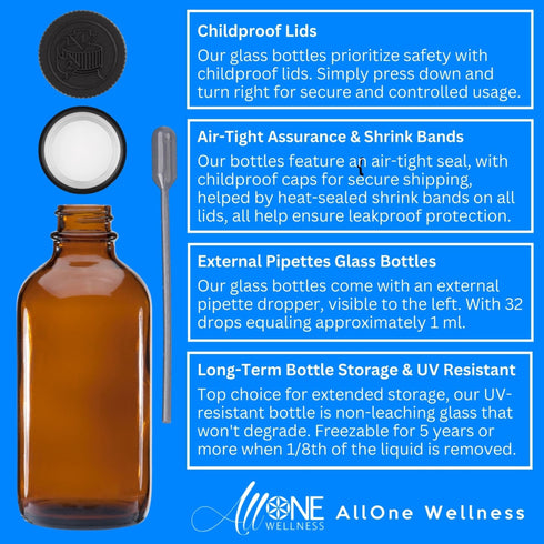 Sodium Chlorite Solution 22.4% WPS PART A | CDS Water Purification 125ml - AllOne Wellness